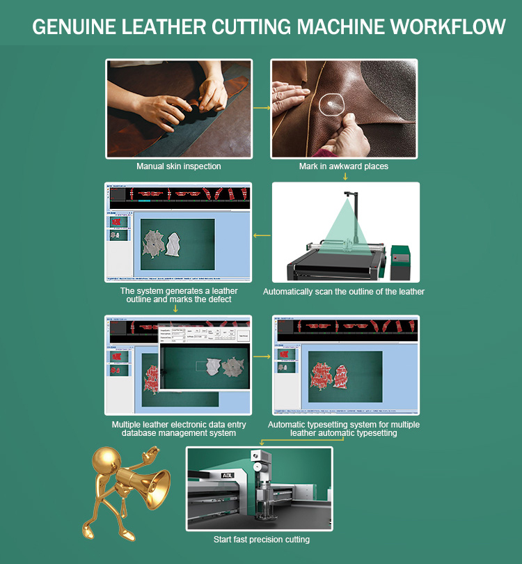 Leather cutting process.jpg