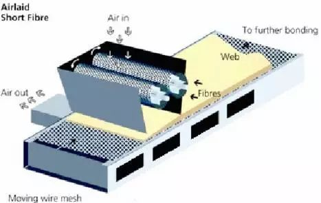 Pulp Airlaid Nonwoven cutting machine.png