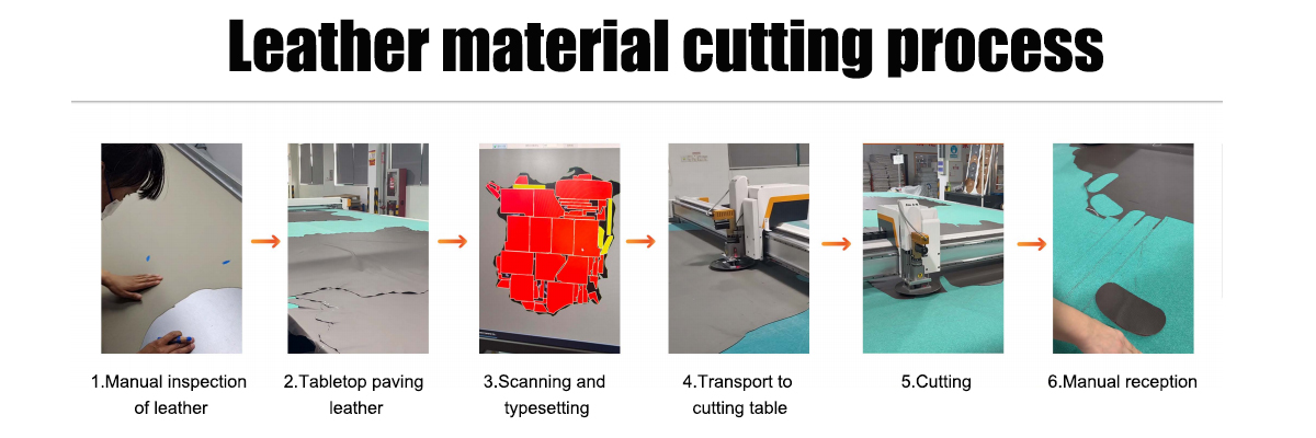 The process of automatic typesetting leather and fur cutting machine