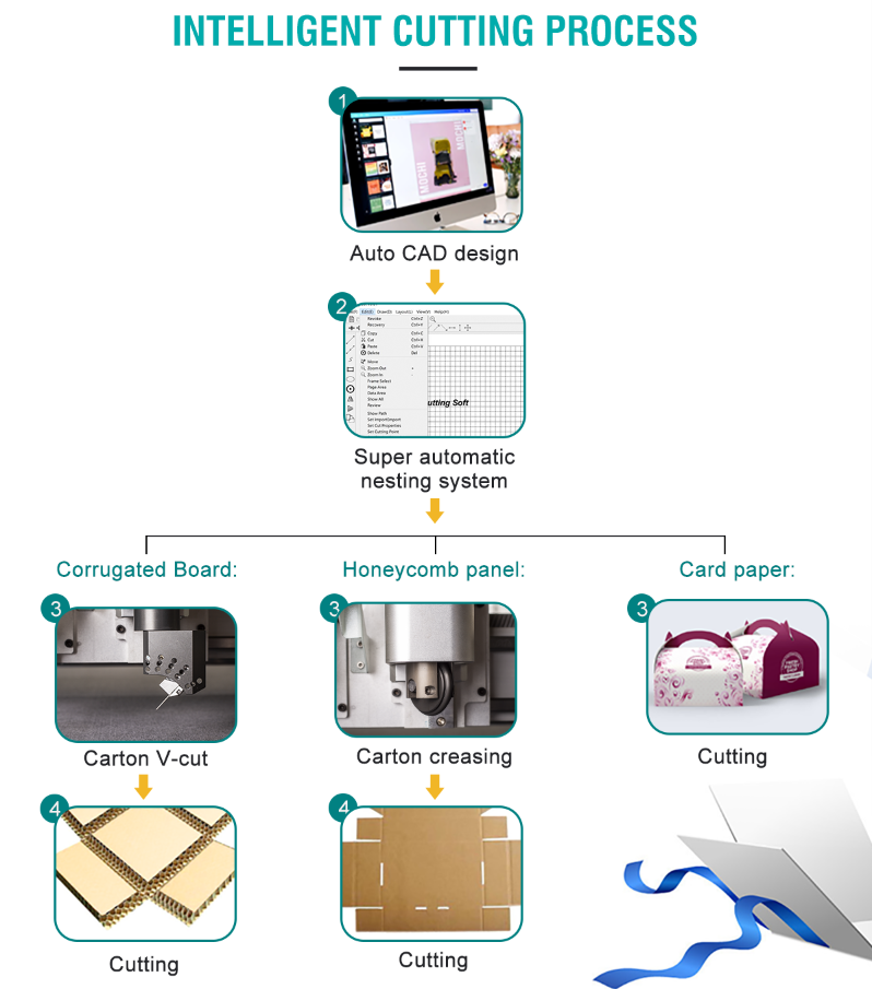 Graphics Industry Cutting Plotter Production Process